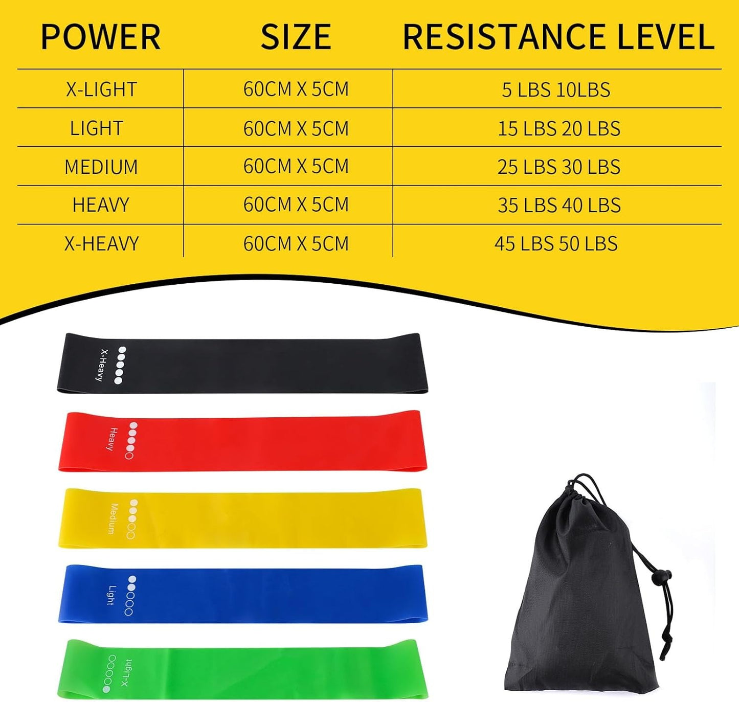 🔥🔥🔥Resistance Loop Exercise Bands with Instruction Guide and Carry Bag, Set of 5.